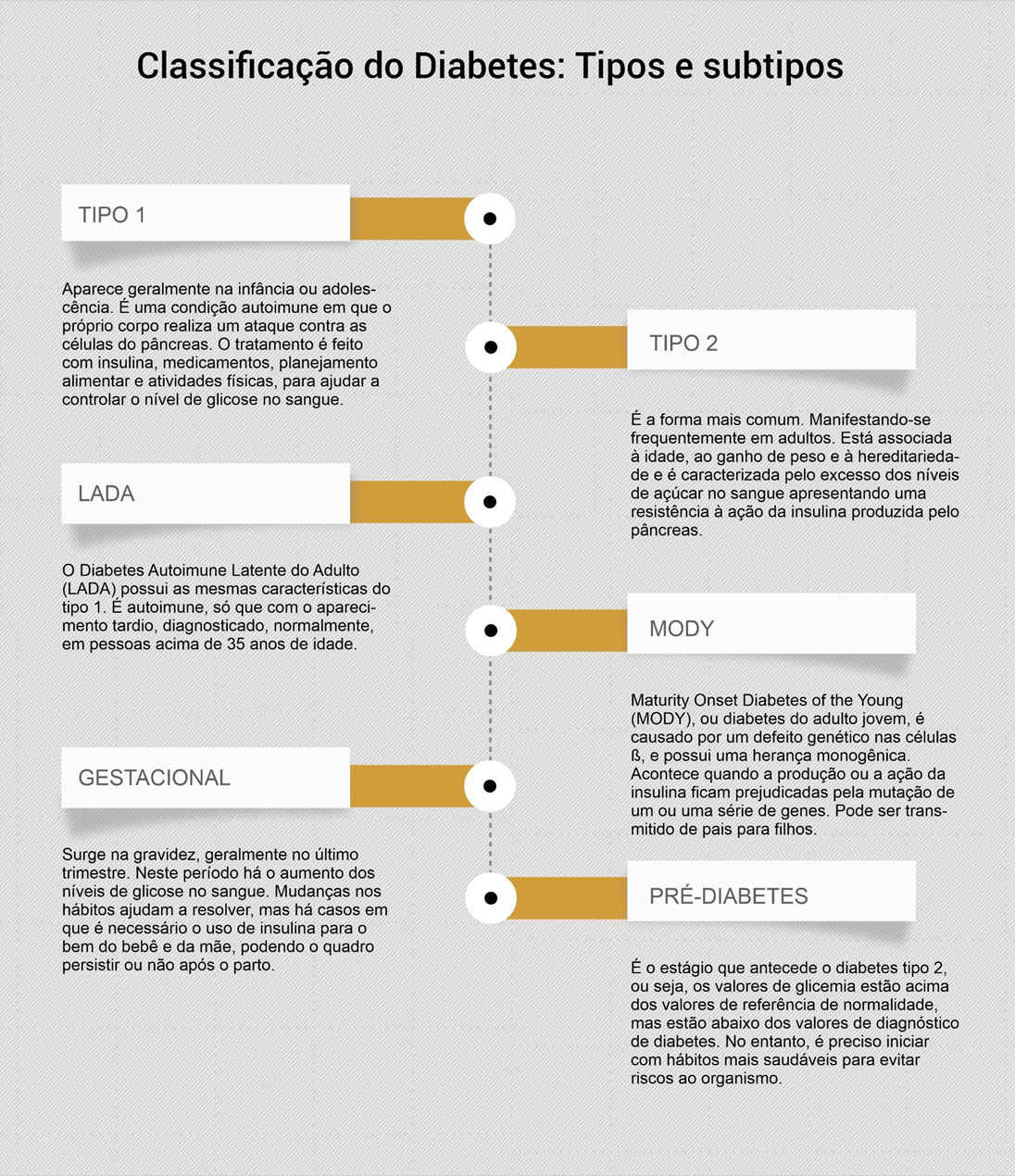 Tipos De Evolução