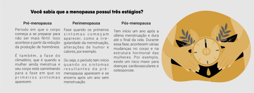 Menstruação na pré-menopausa